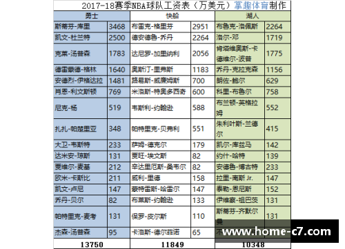 NBA球员薪资排行榜：揭秘最高薪资球员的财富背后真相
