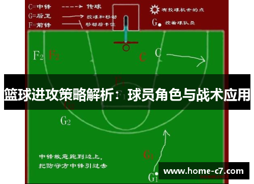 篮球进攻策略解析：球员角色与战术应用