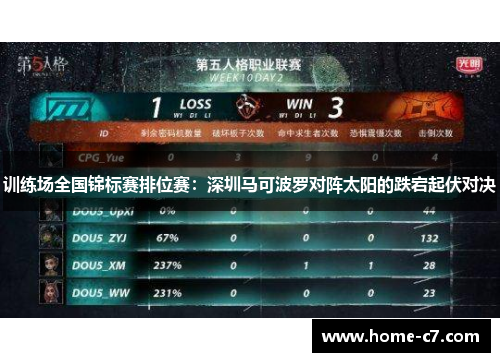 训练场全国锦标赛排位赛：深圳马可波罗对阵太阳的跌宕起伏对决